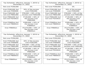 GRADUATED TAX RATE