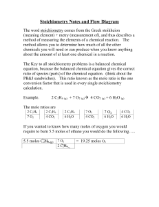 Stoichiometry Notes and Flow Diagram