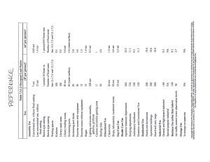 OCCUPANCY LOAD FACTOR