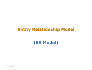 ER Model