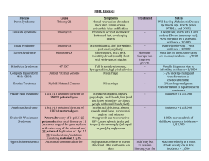 Genetic diseases Table