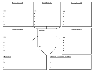 Blank Concept Map