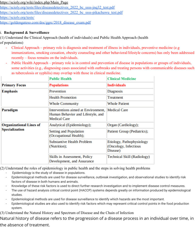 anatomy-and-physiology-cheat-sheet-science-olympiad-2021-cheat-sheet