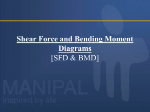 Shear Force and Bending Moments - Kiran Kumar Shetty2