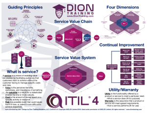 ITIL+4+(Study+Guide)