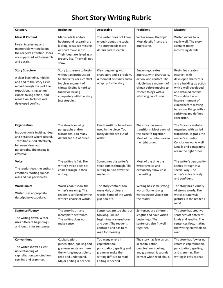 Short Story Rubric 6