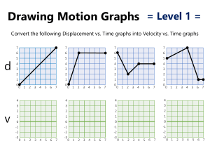 motion-graphs-practice