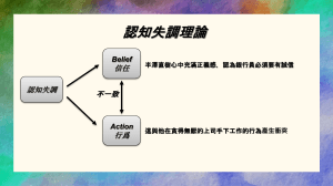 組織行爲學 第一題