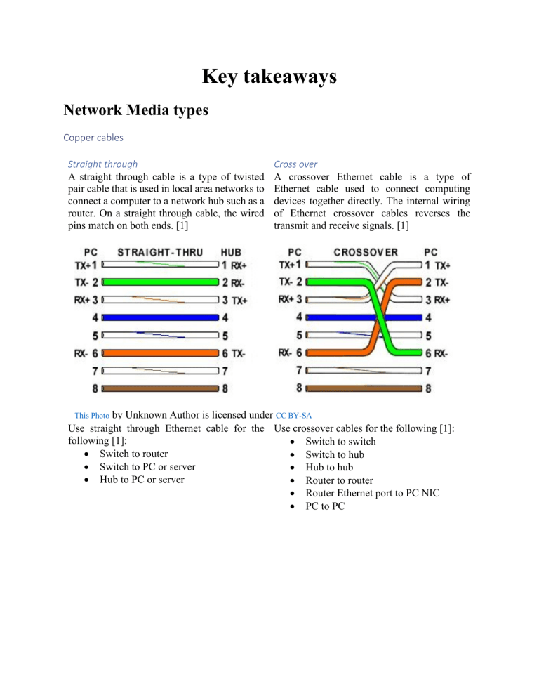 Introduction to networking coursera guided