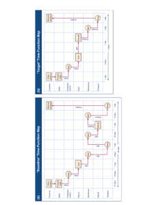 Time-Function Map: Baseline vs Target Process Analysis