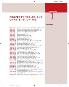 Property Tables