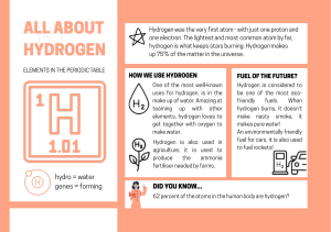 All About Hydrogen - Fact sheet