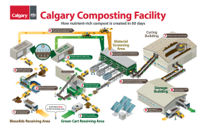composting-facility-process