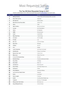 Top 200 Most Requested Songs 22