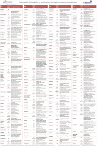 Dialyze IHD Nursing Poster BCKD 2013 0