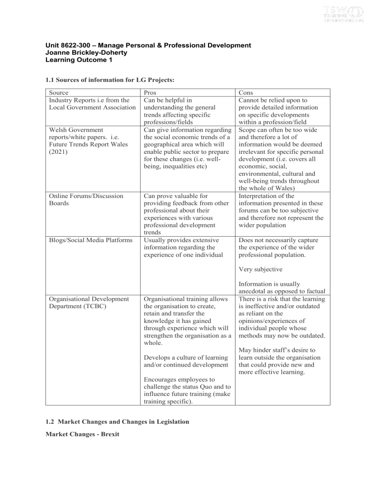 manage personal and professional development assignment