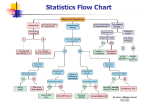 Statistics Flow Chart: Choosing the Right Statistical Test