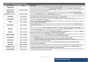 History of Architecture Timeline