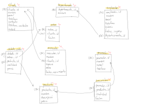 Diagrama Love4pets