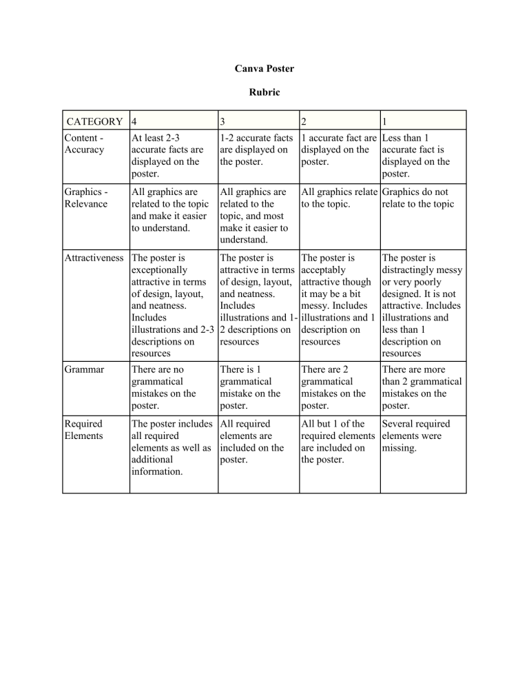 Canva Poster Rubric