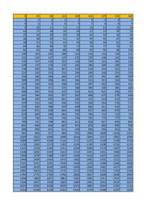 Table of Numbers