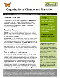 Organization-Transition-Curve-Toolkit-FUTURES-Final