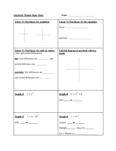 Quadratics Study Sheet