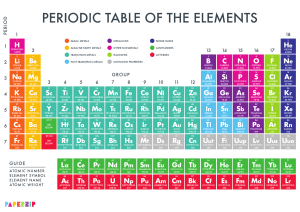 periodic-table-1