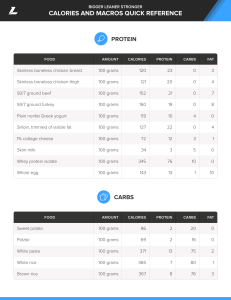 Calories and Macros Quick Reference
