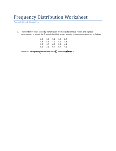 frequencydistributionworksheet 15 revised