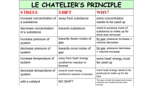 Le Chatelier Reference
