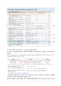 하룻밤 덱사메타손 억제 검사