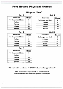 Fort Howes 2022 Workouts list