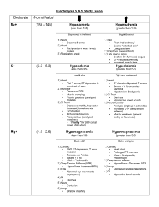 Nursing - Electrolyte study sheet