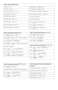 Basic Calculus Formulas