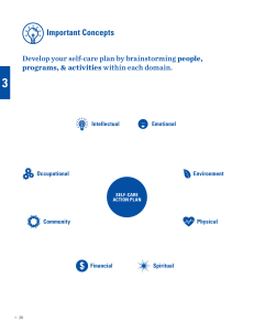 Self-Care Template R fillable