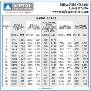 Metal-Supermarkets-Pipe-Schedule-Chart-2023