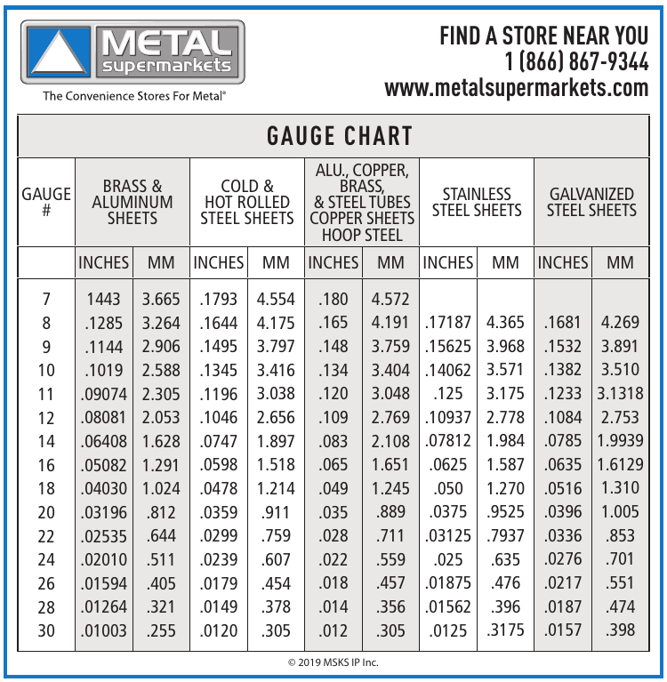 metal-supermarkets-pipe-schedule-chart-2023