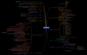 Network Service Enumeration Mind Map