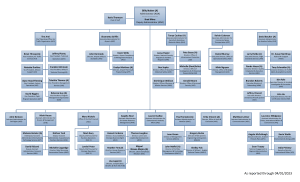 FAA Org Chart 3