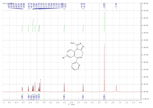 NMR Spectrum Analysis of Organic Compound