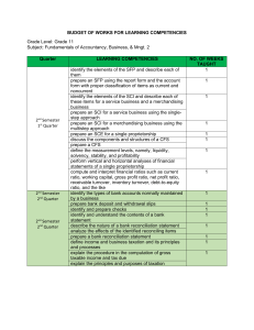 BUDGET OF WORKS FOR Most Essential LEARNING COMPETENCIES FABM2