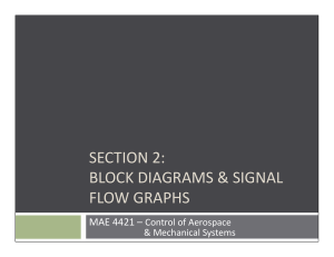 Section 2 Block Diagrams & Signal Flow Graphs