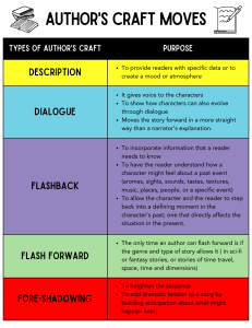 Types of Author's Craft