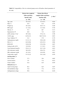 Kidney Function Study: Baseline Clinical Parameter Comparison