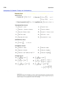 200 basic integral formulars