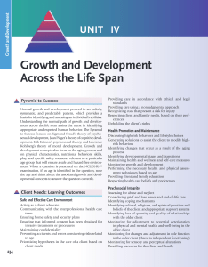 Growth & Development Across Lifespan: Theories & Concepts