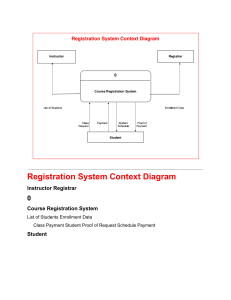 Registration System Context Diagram