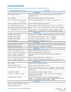 ap-computer-science-a-java-quick-reference 0