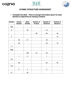 Atomic Structure Worksheet: Complete the Table